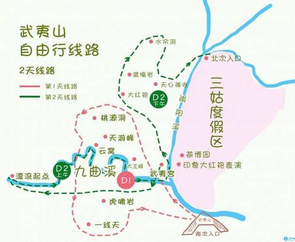 江西武夷山旅游路线图