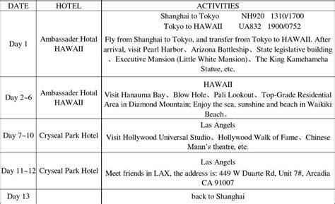 英文版旅游攻略表