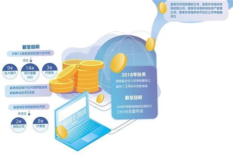 金融支持旅游业发展的报告