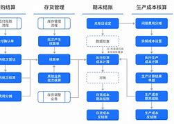 精细规划与预算编制