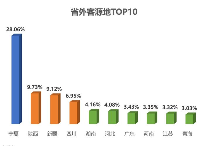 **2023年五一假日文化和旅游市场每日信息报告**

PPT目录
1.**引言**
2.**五一假日文化和旅游市场概览**
3.**每日市场动态分析**
-5月1日市场信息
-5月2日市场信息
-5月3日市场信息
-5月4日市场信息
-5月5日市场信息
4.**热门旅游目的地分析**
5.**消费者行为趋势**
6.**行业挑战与机遇**
7.**结论与建议**
8.**附录数据来源与参考文献**