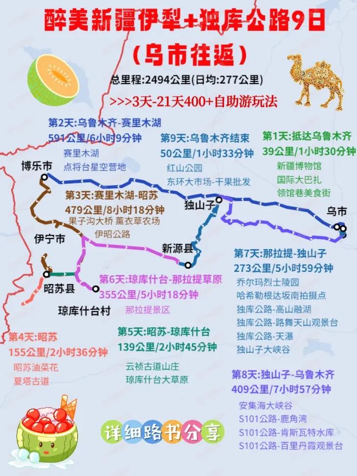 独库公路旅游攻略详细介绍自驾游