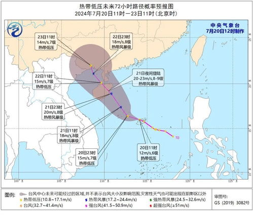 1.明确汇报目的