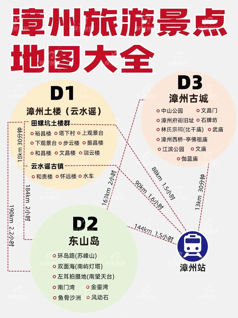 漳州景点旅游攻略